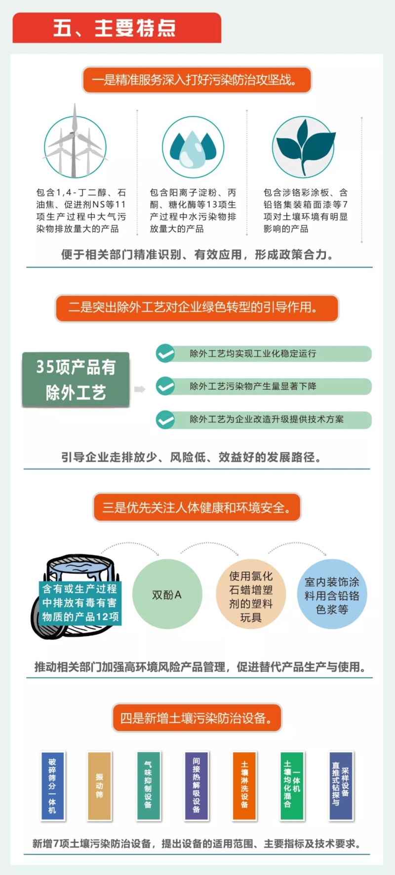 《环境保护综合名录（2021年版）》3.jpg