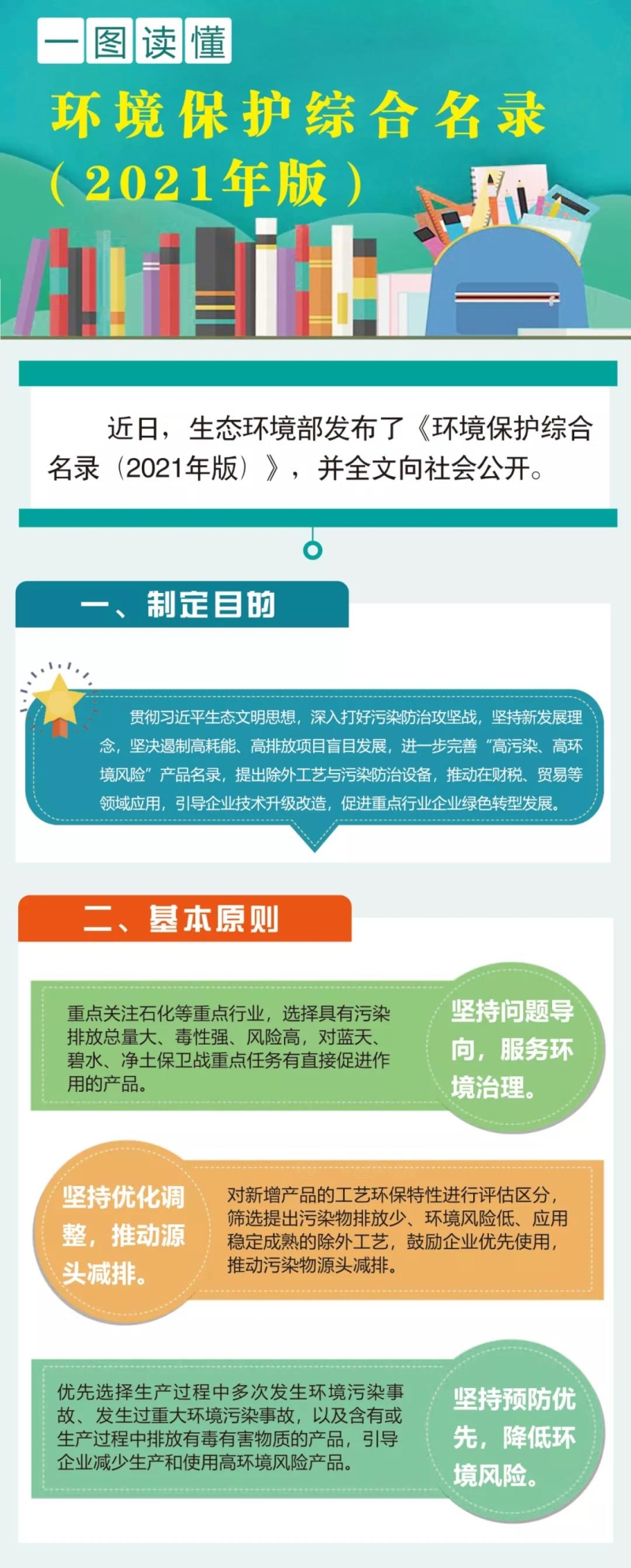 一图读懂《环境保护综合名录（2021年版）》.jpg