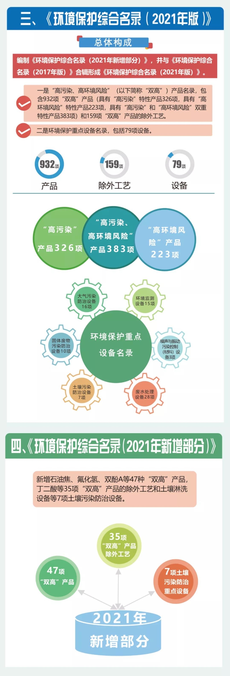 《环境保护综合名录（2021年版）》2.jpg