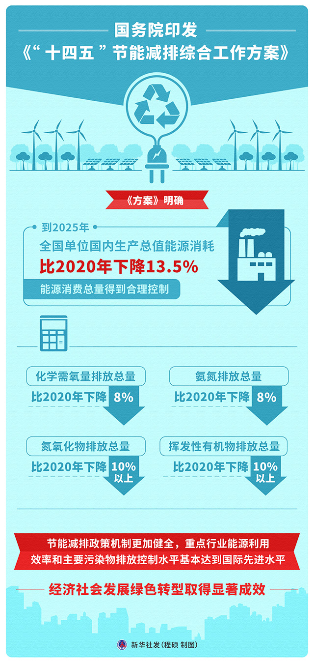 图解：十四五节能减排综合工作方案.jpg