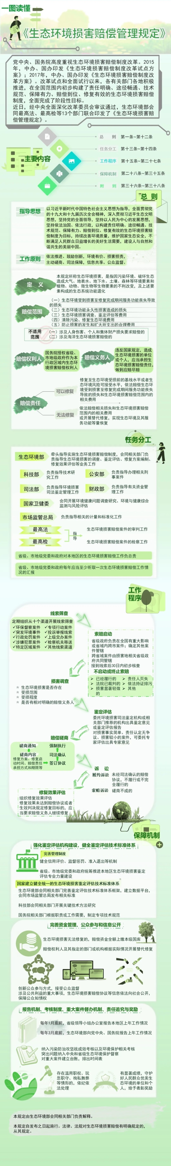 一图读懂：《生态环境损害赔偿管理规定》.jpg