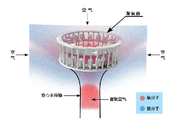 产品1-优点.png